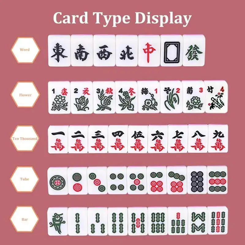 traditional mini chinese mahjong 144pcs set banner 1 traditional mini chinese mahjong 144pcs set banner 1